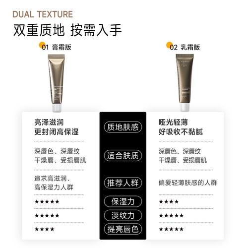 毕生之研咖啡因唇膜第2代淡化唇纹毕生之妍唇膏滋润唇乳保湿唇霜 - 图2