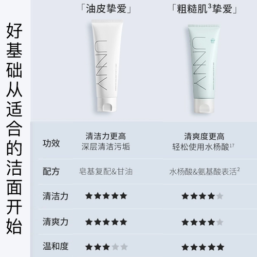 unny氨基酸洗面奶深层清洁毛孔温和控油水杨酸洁面乳男干油皮悠宜 - 图0