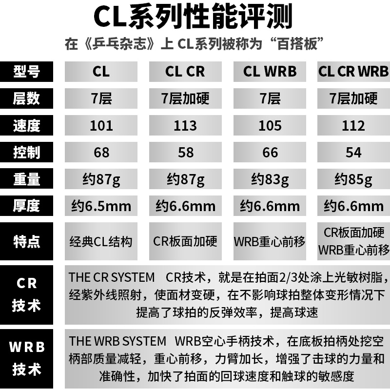 正品STIGA斯蒂卡底板CLCR WRB刘国梁斯帝卡CLCR七层纯木乒乓球拍 - 图0