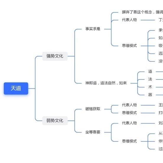 天道 顶级思维人性的弱点自然规律商业规律文化属性原著电影音频 - 图1