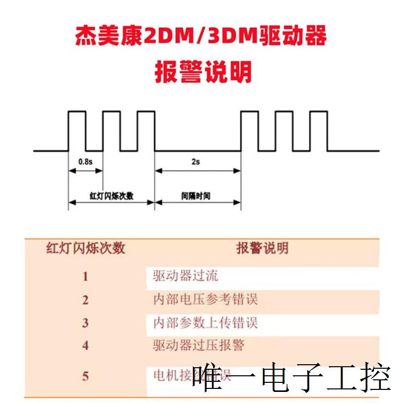 3DM2060H 86/110三相步进马达驱动器雕刻机精雕机220V输入-图2