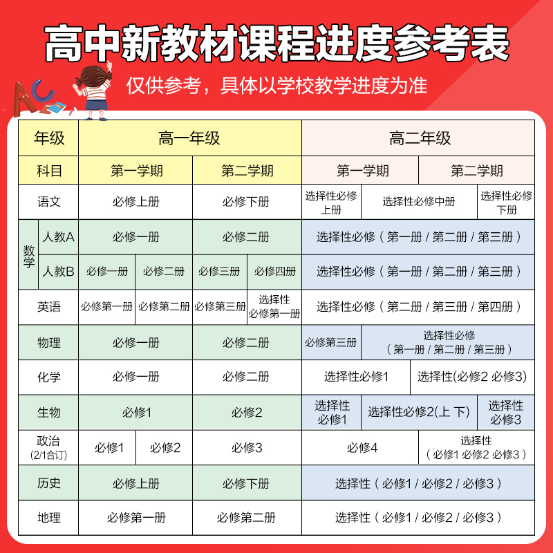 2026五年高考三年模拟五三高一数学必修高二物理必修三化学生物政治历史地理选择性必修1二英语文上册下新教材53高中同步练习题册-图3