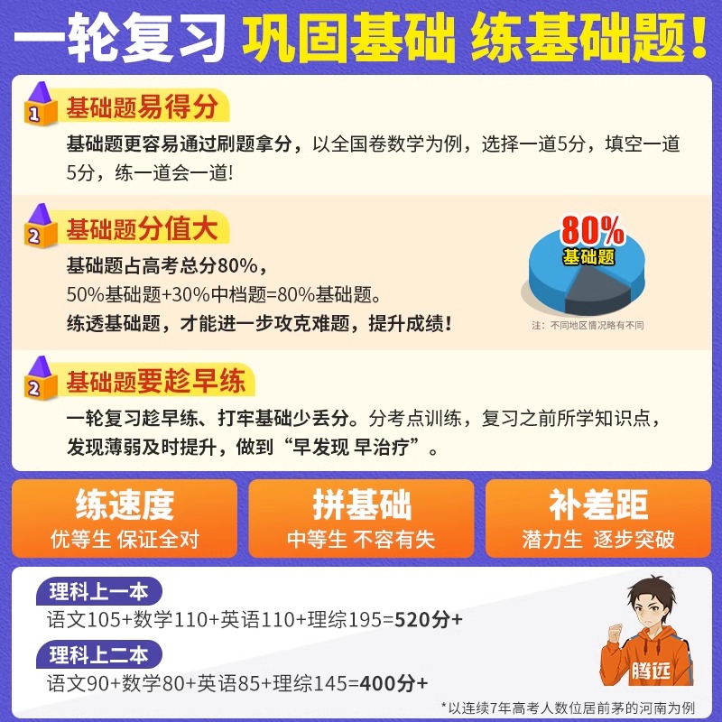 2024腾远高考基础题数学物理化学生物英语文政治历史地理文理综新高考高中必刷模拟试卷2000题一二轮高三总复习教辅资料书解题达人-图0