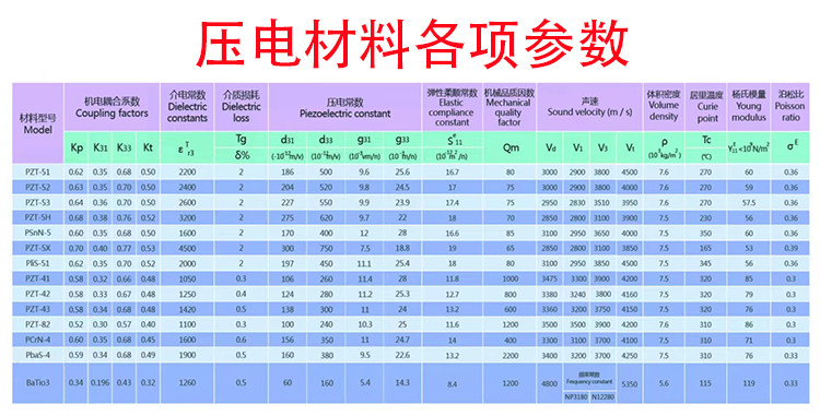 PZT5超声波压电陶瓷片方片传感器换能器晶片频率元件 P4P8定制,淘宝优惠券,粉丝福利购,淘宝优惠卷