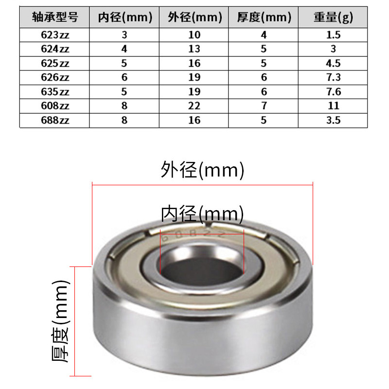 3D打印机配件深沟球微型小轴承滚动608 624 625 626 688zz-图2