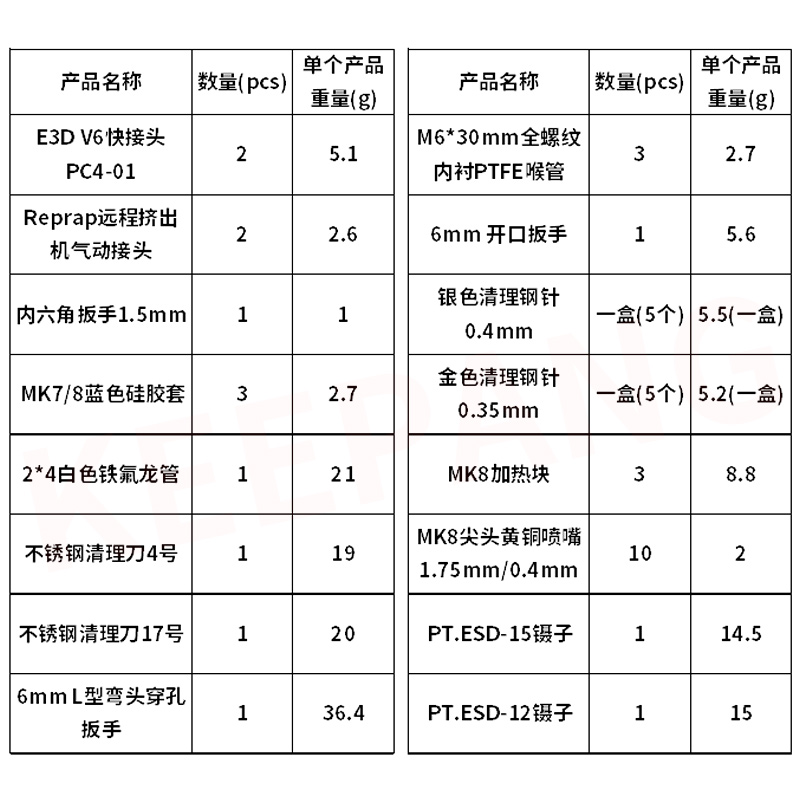 高品质3d打印机配件 MK8黄铜喷嘴喉管加热块零件配件工具组合套装 - 图0