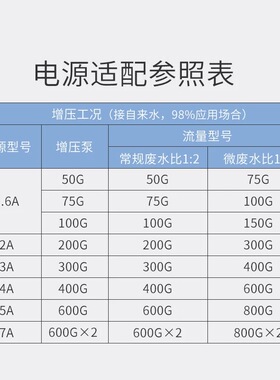 净水机纯水机家用适配器变压器