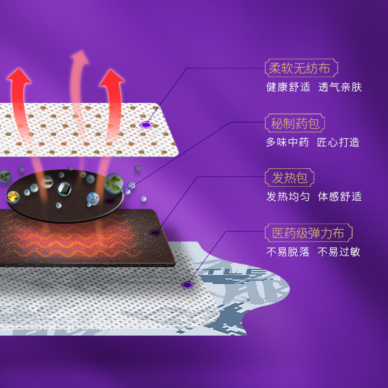 这就是街舞彼丽发热贴第2件半价 beely足贴