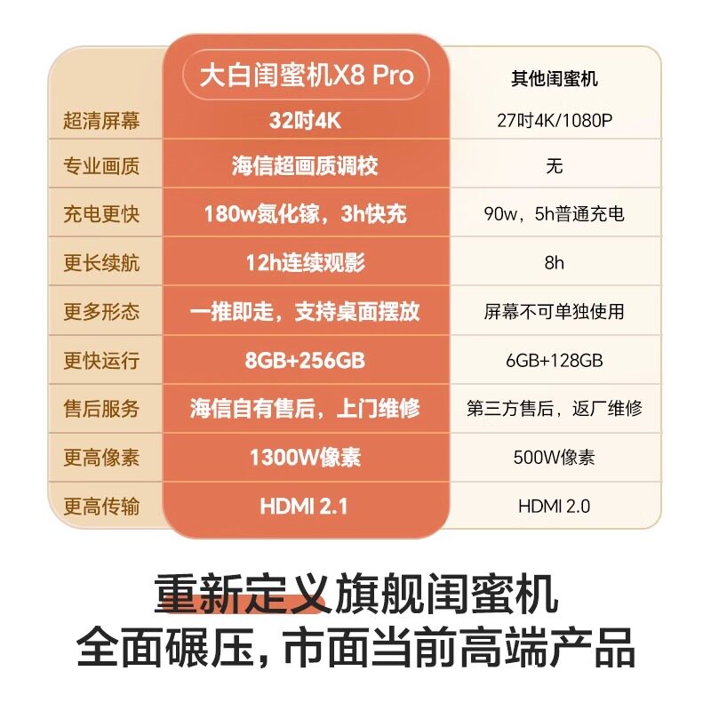 海信大白闺蜜机x8 ultra pro 学习平板随心屏可移动电视机 x7 x6n