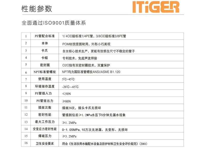 NSF认证！中荷ITiGER RO纯水机3分快插接口减压阀调压阀稳压阀JJF-图1