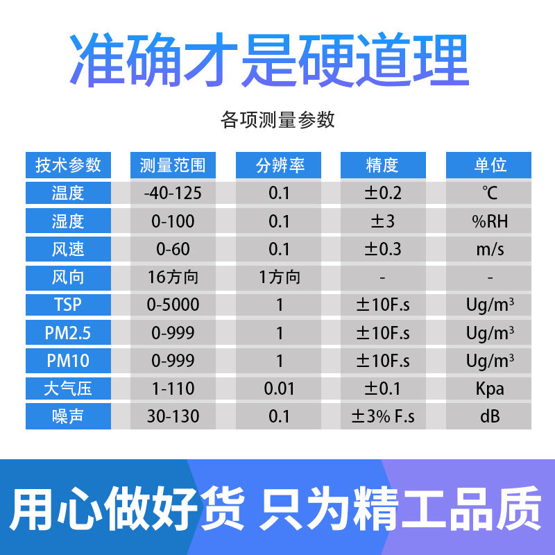 扬尘监测系统工地在线扬尘检测仪检测粉尘噪音扬尘噪音监测系统 - 图1