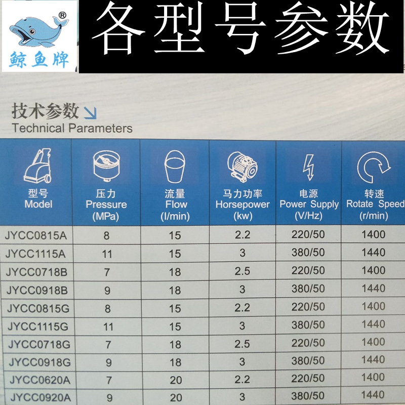 鲸鱼超高压洗车机220/380V大功率清洗机配件家商用洗车器水泵铜芯 - 图1