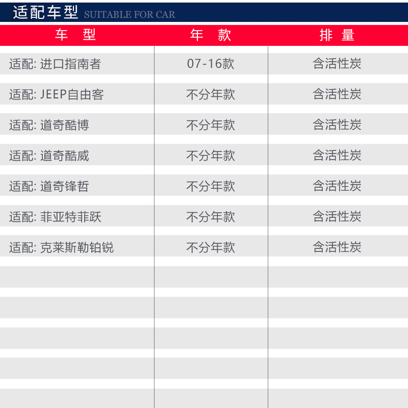 进口指南者自由客道奇酷博酷威菲跃锋哲铂锐博世空调滤芯格滤清器 - 图1