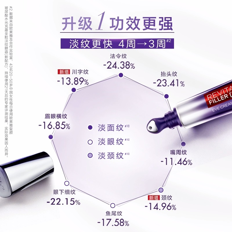 欧莱雅眼霜紫熨斗全脸淡纹眼霜玻色因黑精华保湿修护肌底液紧致 - 图1