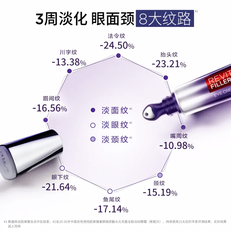 欧莱雅眼霜紫熨斗全脸淡纹玻色因保湿黑精华肌底液修护提拉紧致 - 图0