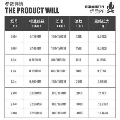 虫王路亚虫丝150米pe编织线8股顺滑耐磨远投溪流原丝8编路亚主线 - 图0