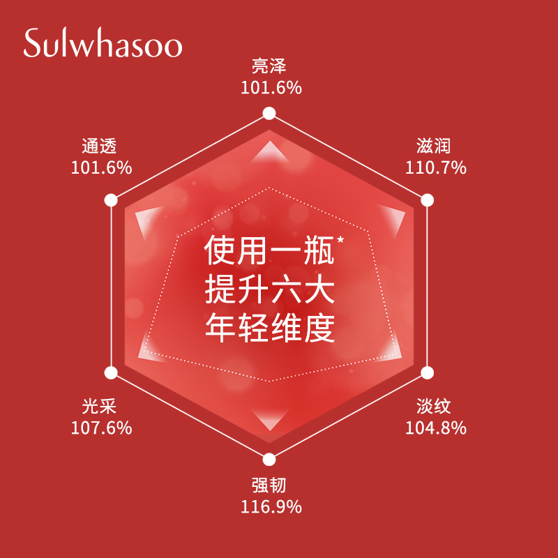 【会员周礼赠】雪花秀润致精华肌底液 Sulwhasoo雪花秀液态精华