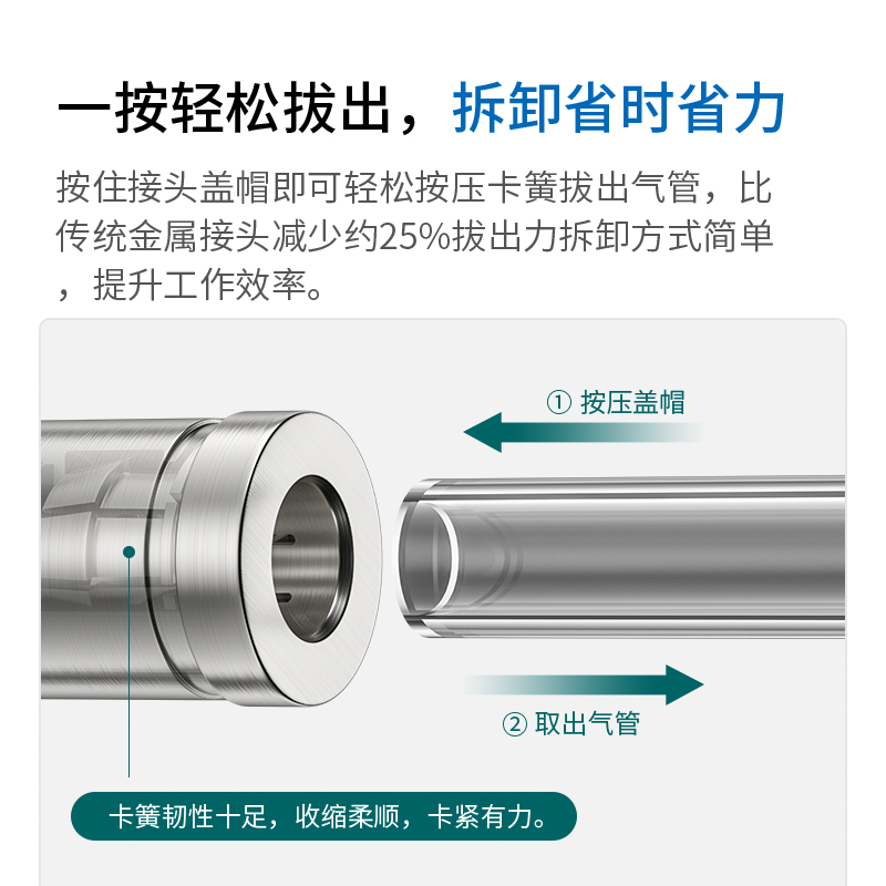 气动快插不锈钢外螺纹三通接头PD4/6/8/10/12/14/16 M5/R01/RO2 - 图0