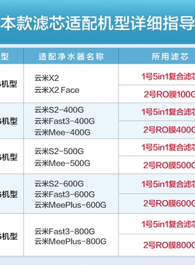 云米S2/Fast3/Mee系列净水器滤芯