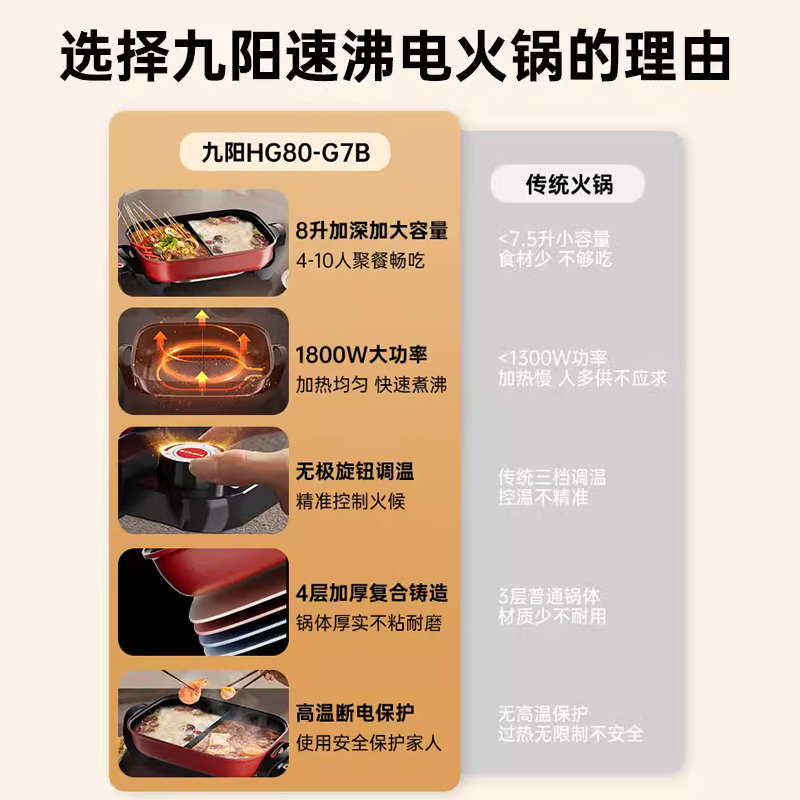 九阳鸳鸯锅火锅家用多功能不粘烤肉烤涮一体电煮电热锅新款大容量