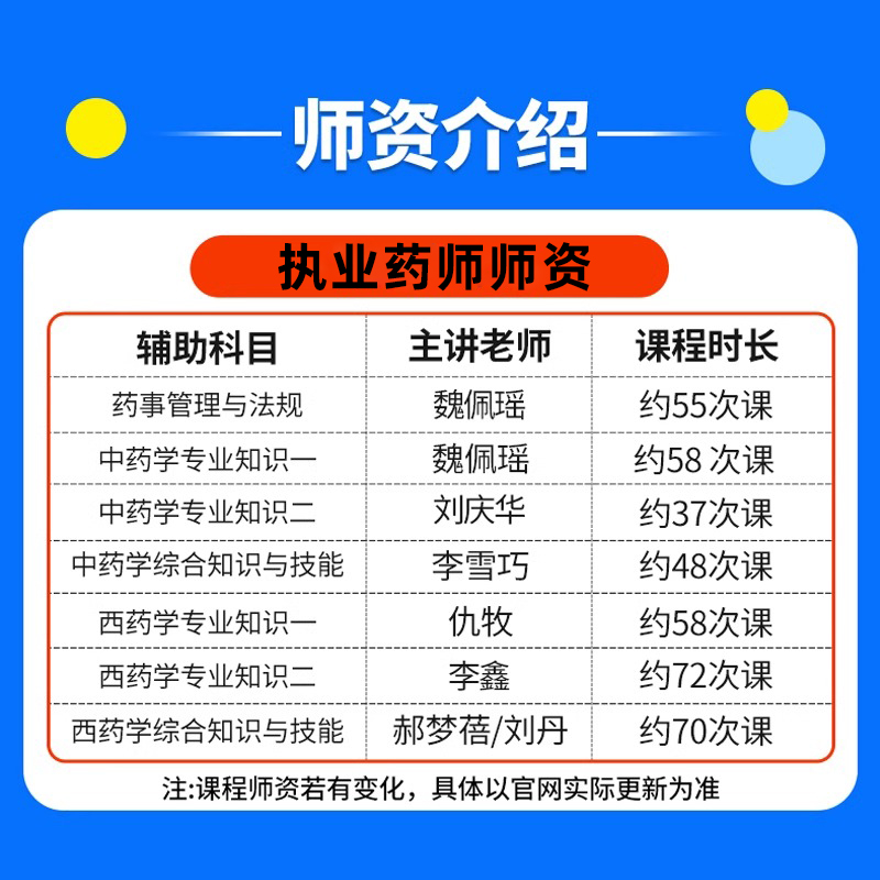 环球网校2024执业药师职业资格教材电子版网课视频真题模拟刷题库 - 图1