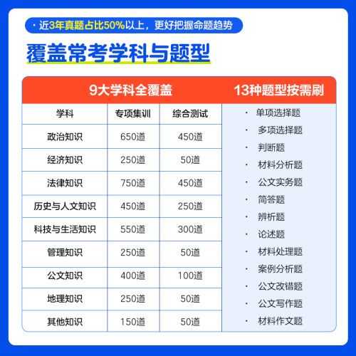 公基6000题中公2026年事业单位真题综合公共基础知识6000题刷题贵州湖北辽宁吉林河南安徽四川湖南湖北山西浙江四川河北编制题库 - 图0