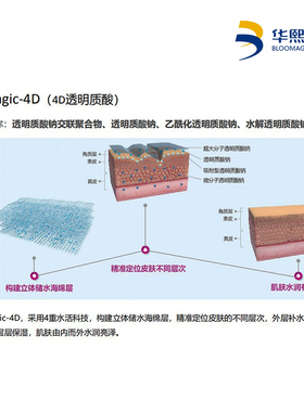 华熙生物4D玻尿酸精华透保湿