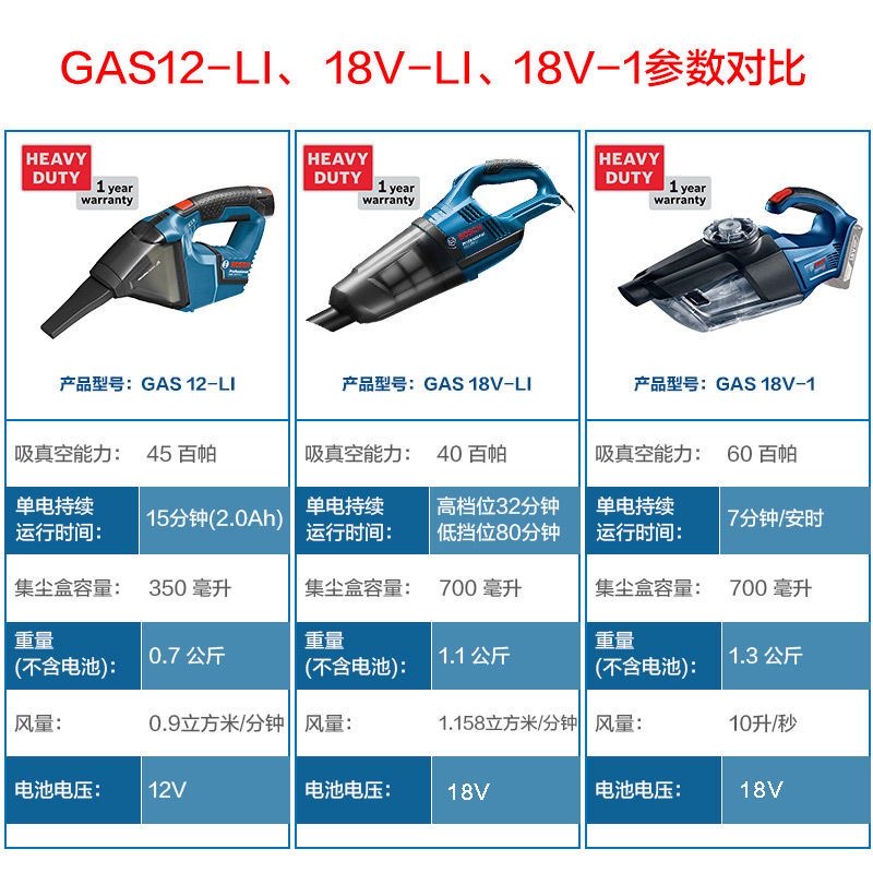 原装博世吸尘器GAS18V-1锂电吸尘器家用汽车手持吸尘机GAS12V-LI - 图1