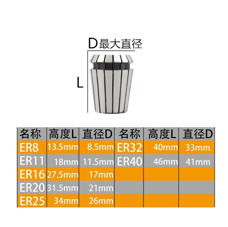 ER16夹头 ER筒夹 1MM-11MM 弹性夹头 雕刻机夹头 铣夹头 夹咀ER32 - 图2