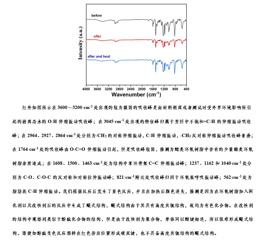 红外光谱分析/红外数据处理/拉曼光谱/红外分析/红外谱图分析 - 图3