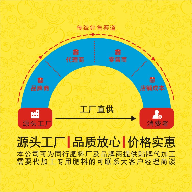 1-50斤落花生专用肥料完整全套肥料家用通用农用有机肥复合肥颗粒 - 图3