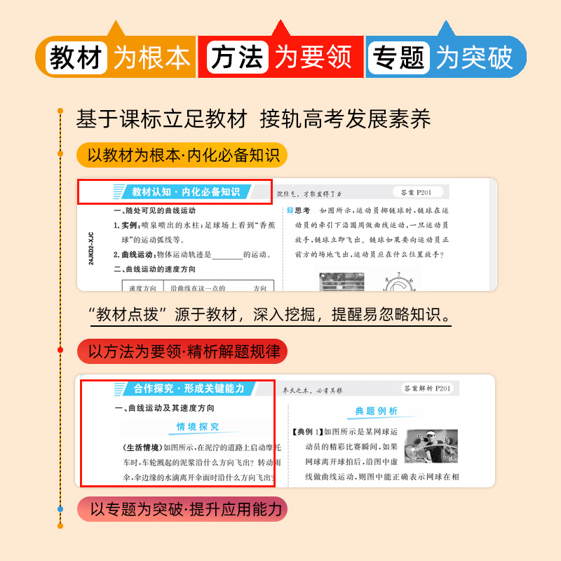 世纪金榜2024版物理必修第二册高中全程学习方略物理必修2新教材同步教材练习册教辅人教鲁科教科粤教高中物理同步课本辅导-图2