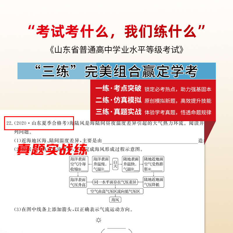 2024版山东高中学业水平测试 世纪金榜语数英物化生史地政9科高一二三会考考试小高考模拟试卷高考复习冲刺卷资料 含山东学考真题