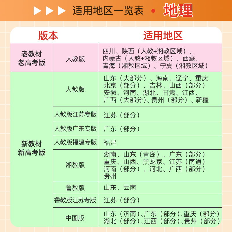 世纪金榜2024版地理高中全程复习方略新教材新高考老教材老高考高中高考一轮复习高三总复习高考刷题中学教辅辅导 23年秋季使用-图0