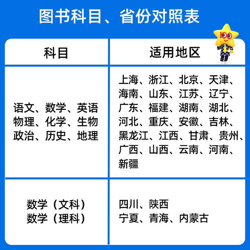 2024版2019-2023五年高考题分类训练语文数学英语物化生政史地科目任选 金考卷特快专递全国各省市5年高考真题试题汇编 天星教育 - 图0