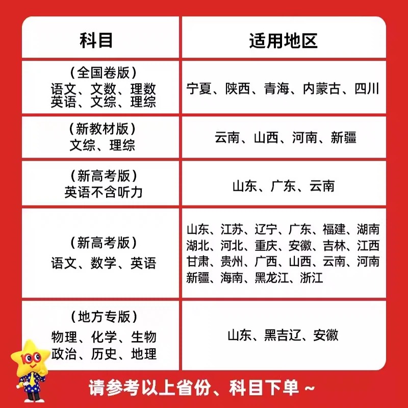 2024版金考卷百校联盟抢分密卷新高考版安徽专版高考抢分卷语数英物化生政史地押题卷临考预测卷高三冲刺复习抢分卷天星教育任选 - 图0