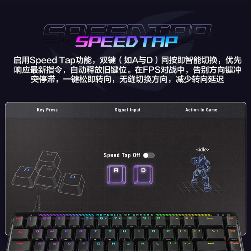 【消费券补贴15%】ROG魔导士Ace HFX磁轴键盘低延迟8K回报率ROG HFX磁轴可调键程一键切换RT CSgo 玩家国度