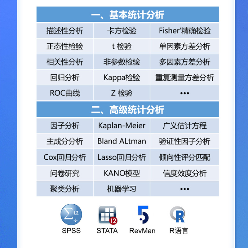 meta分析统计学样本量数据医学spss咨询roc曲线meta资料提取服务-图1