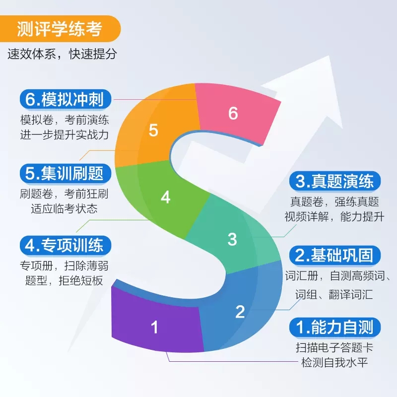 含2023年6月真题 星火英语四级资料真题试卷备考2023年12月cet4级大学英语历年复习全真模拟乱序版词汇书单本阅读听力专项训练 - 图1