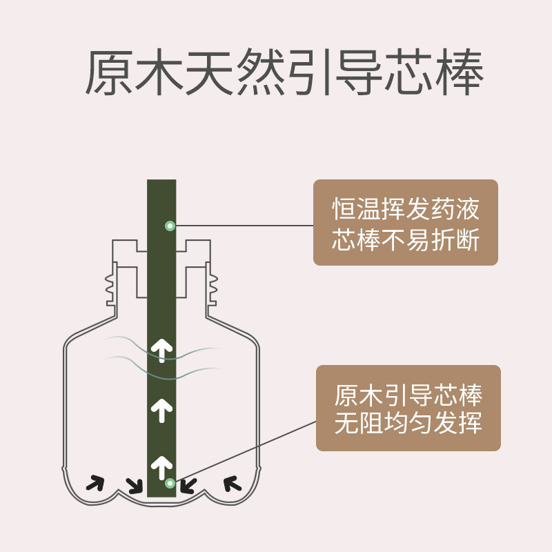 电热蚊香液补充液10瓶灭蚊家用驱蚊 魅洁五爱蚊香液