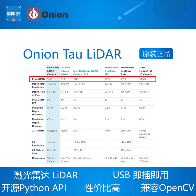 Onion Tau LiDAR Camera TOF摄像头 激光雷达 避障/测距/3D建模 - 图0