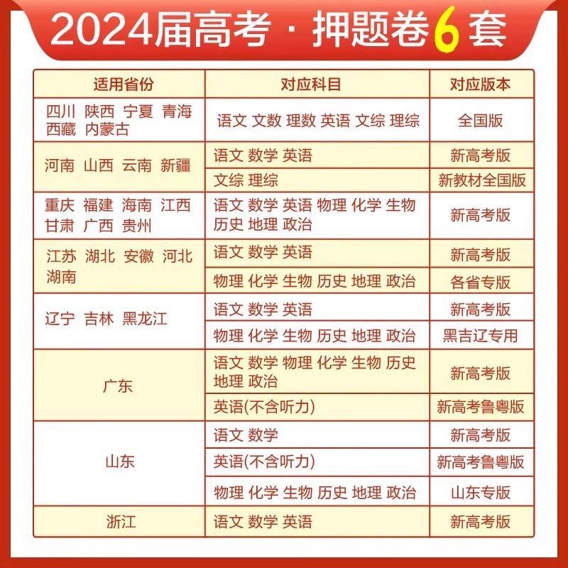 2024新版高考必刷卷湖南版押题卷数学物理历史语文英语化学生物地理名师原创高三总复习高考必刷临考冲刺预测考向信息押题密卷 - 图0