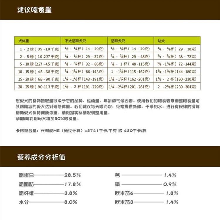 进口Now狗粮无谷全年龄小型犬粮6磅25磅老年犬小颗粒四叶草清泪痕 - 图2