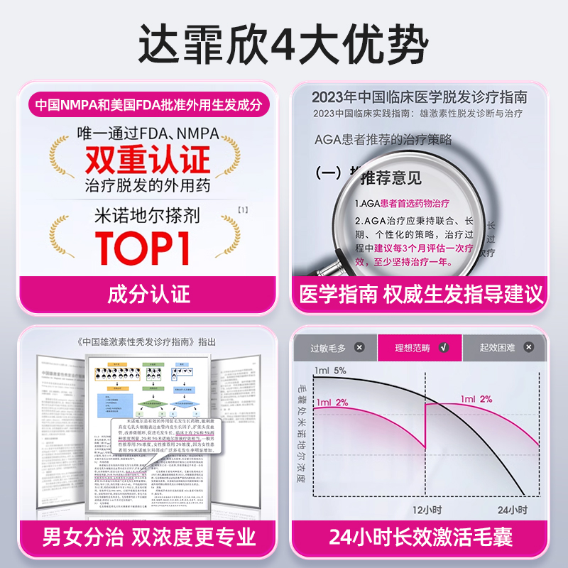 达霏欣米诺地尔生发液女士官方旗舰店脱发菲欣米诺地尔搽剂