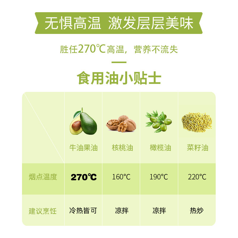 墨西哥牛油果油婴幼儿孕妇核桃油 加食达海外食用油