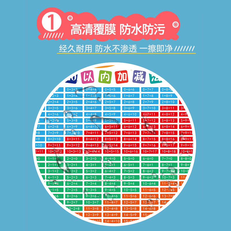 20以内加减法口诀表幼小衔接一年级二十以内小学儿童知识点挂图 - 图2