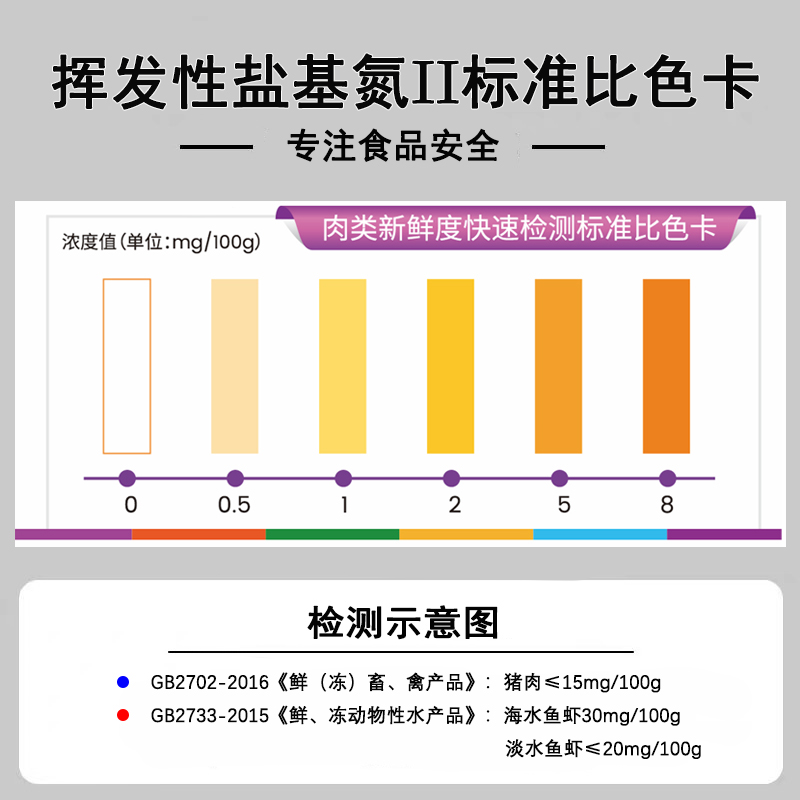 宇翔挥发性盐基氮检测盒肉类球蛋白新鲜度硫化氢病害肉过氧化物酶 - 图0