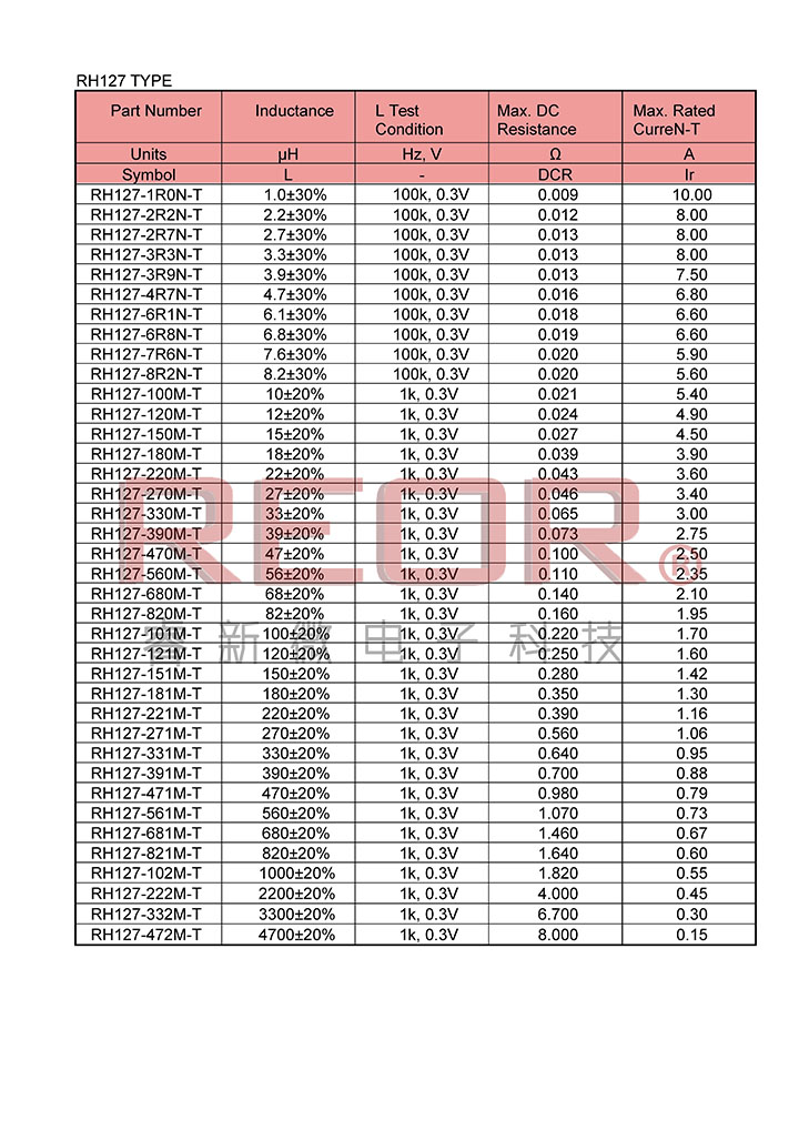 贴片功率电感CDRH127 (12*12*7）10UH/印字100 5.4A屏蔽现货 供应