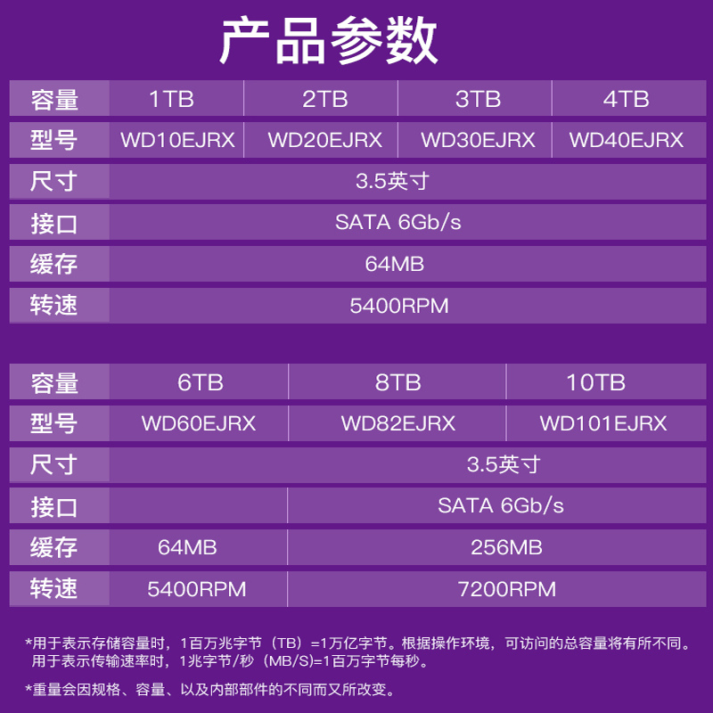 EVS网络存储企业IOT硬盘ST10000VX0004 ST8000VX004 ST8000VX0022 - 图2