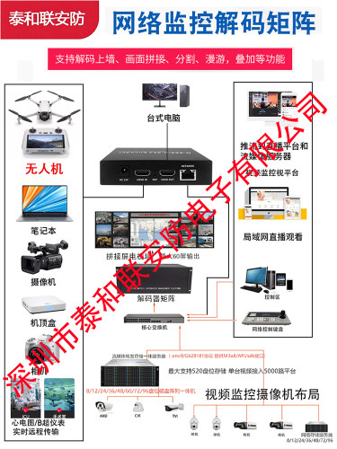 视频监控HDMI/VGA萤石乐橙云onvif/GB28181/ehome/ISUP协议编码器-图1